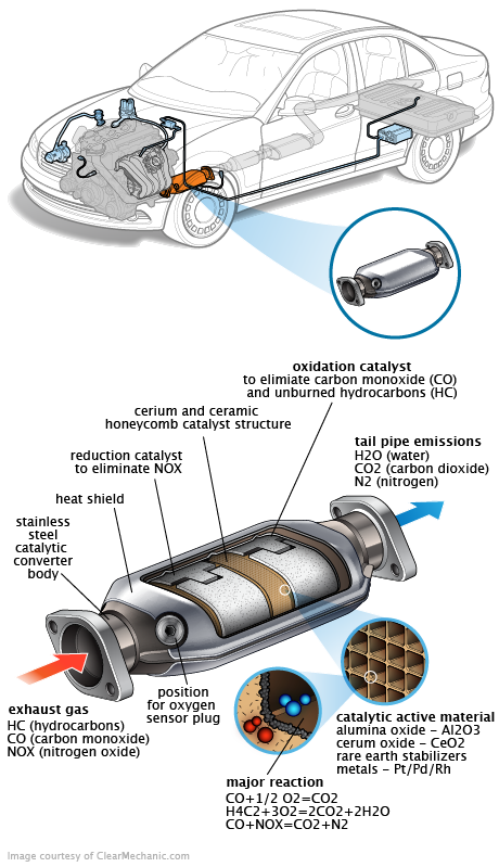 See C3697 repair manual